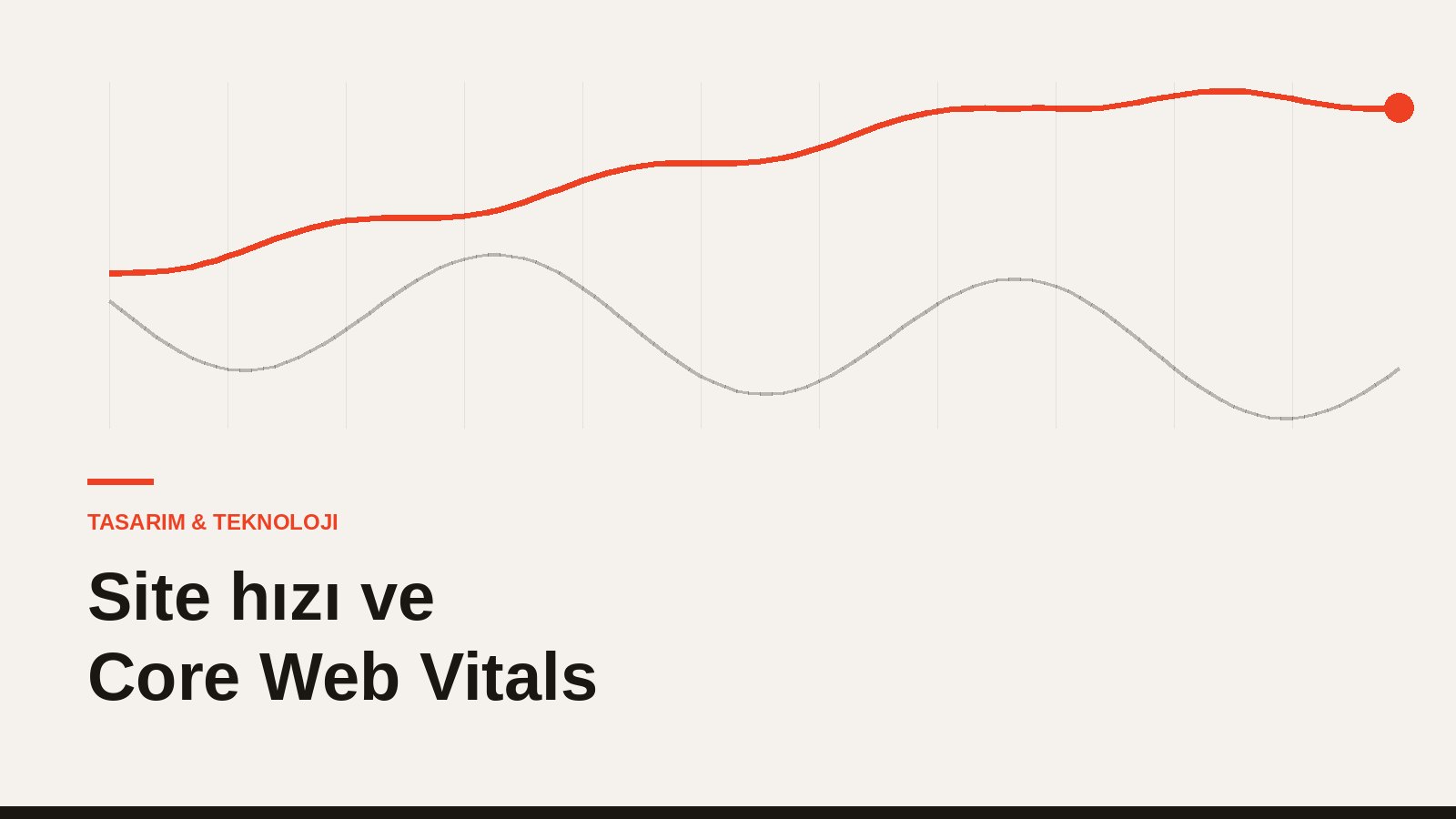 Web sitesi performans ölçümlerinin ve yükleme sürelerinin incelenmesi